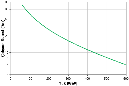 http://www.apc.com/CFIDE/GraphData.cfm?graphCache=wc50&graphID=Images/5383949140105237.png